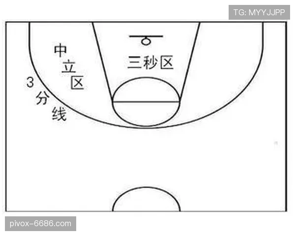 篮球中什么情况会导致球员犯规离场？规则详解