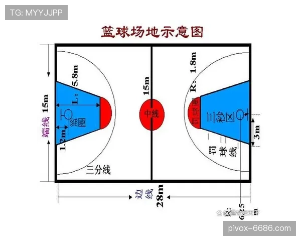 篮球新手必看：深入解析三秒区规则，搞懂进攻和防守的限制